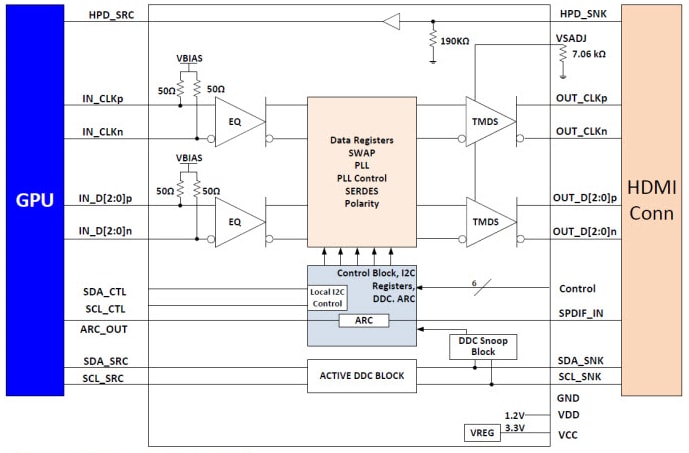回路図 - Texas Instruments TMDS181 6Gbps TMDSリタイマ